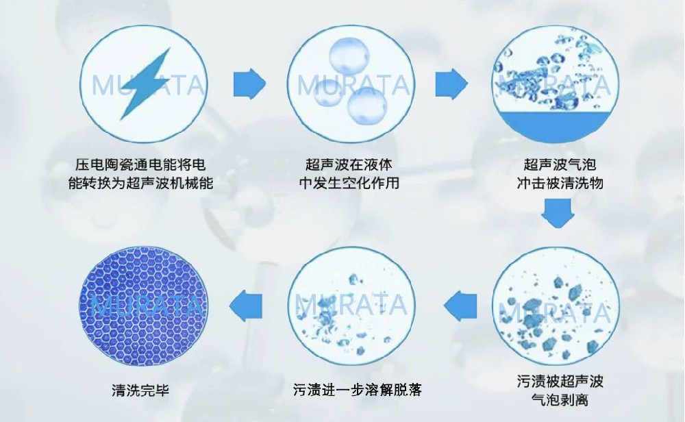超聲波清洗原理
