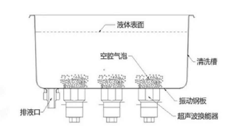 超聲波清洗設備